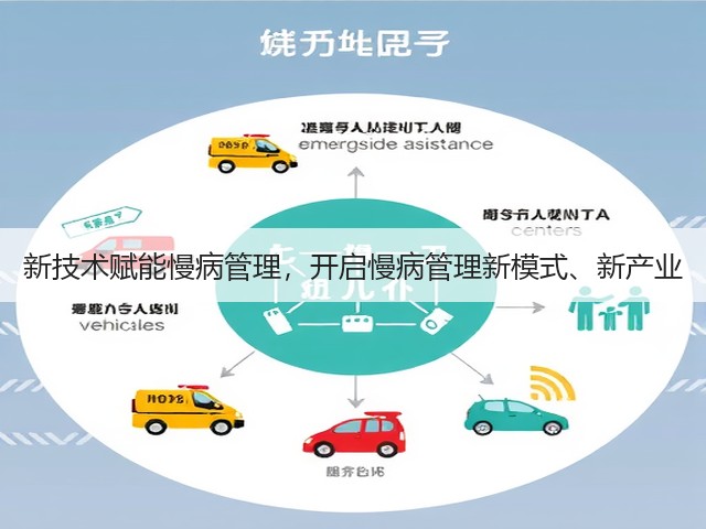 新技术赋能慢病管理,开启慢病管理新模式、新产业(图1) 新技术赋能慢病管理,开启慢病管理新模式、新产业(图1)