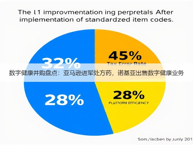 数字健康并购盘点:亚马逊进军处方药,诺基亚出售数字健康业务(图2) 数字健康并购盘点:亚马逊进军处方药,诺基亚出售数字健康业务(图2)