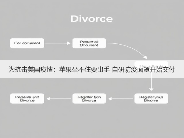 为抗击美国疫情:苹果坐不住要出手 自研防疫面罩开始交付(图3) 为抗击美国疫情:苹果坐不住要出手 自研防疫面罩开始交付(图3)