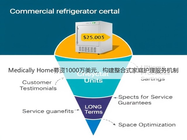 Medically Home募资1000万美元,构建整合式家庭护理服务机制(图3) Medically Home募资1000万美元,构建整合式家庭护理服务机制(图3)