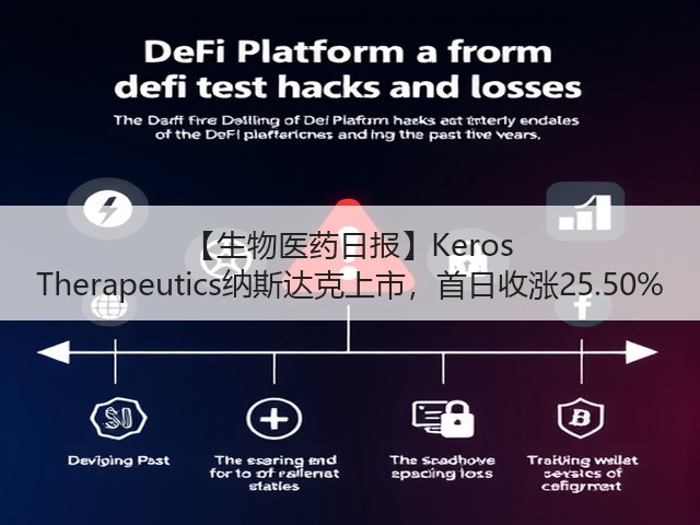 【生物医药日报】Keros Therapeutics纳斯达克上市,首日收涨25.50%(图2) 【生物医药日报】Keros Therapeutics纳斯达克上市,首日收涨25.50%(图2)