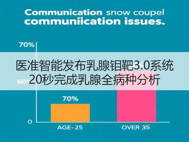 医准智能发布乳腺钼靶3.0系统 20秒完成乳腺全病种分析(图1) 医准智能发布乳腺钼靶3.0系统 20秒完成乳腺全病种分析(图1)