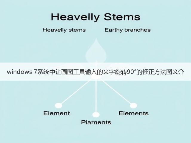 windows 7系统中让画图工具输入的文字旋转90°的修正方法图文介(图3)