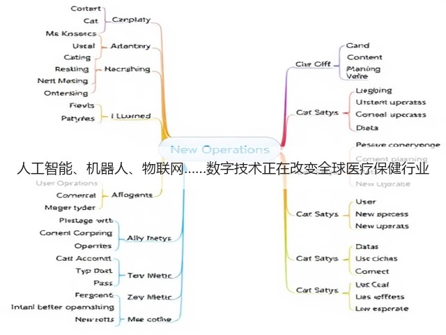 人工智能、机器人、物联网……数字技术正在改变全球医疗保健行业(图2) 人工智能、机器人、物联网……数字技术正在改变全球医疗保健行业(图2)