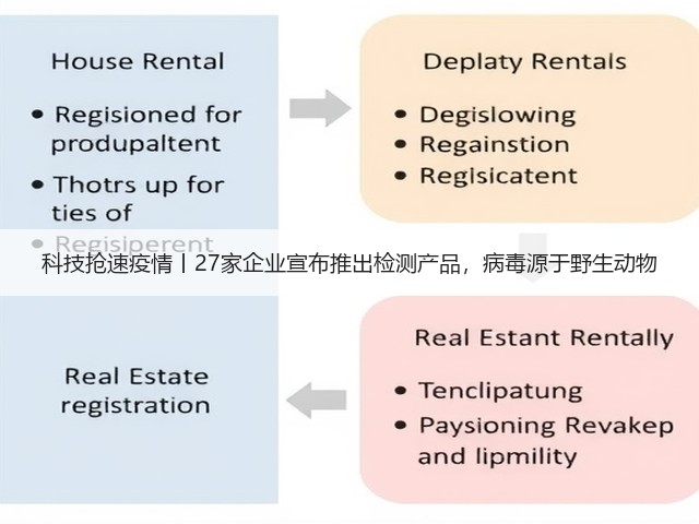 科技抢速疫情丨27家企业宣布推出检测产品,病毒源于野生动物(图2) 科技抢速疫情丨27家企业宣布推出检测产品,病毒源于野生动物(图2)
