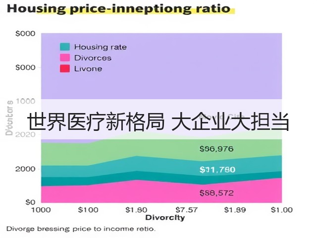 世界医疗新格局 大企业大担当(图1) 世界医疗新格局 大企业大担当(图1)