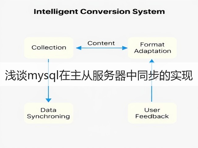 浅谈mysql在主从服务器中同步的实现(图3) 浅谈mysql在主从服务器中同步的实现(图3)