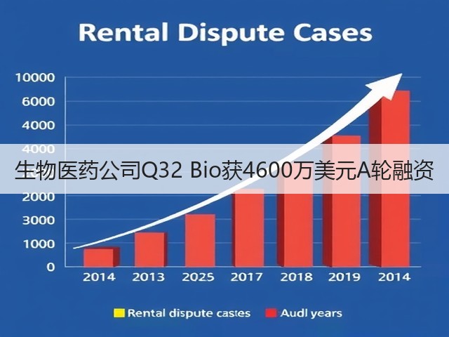 生物医药公司Q32 Bio获4600万美元A轮融资(图3) 生物医药公司Q32 Bio获4600万美元A轮融资(图3)